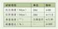 经济型耐磨地坪技术指标-经济型耐磨地坪