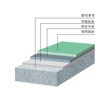 环氧彩砂地坪涂装结构图-厦门环氧砂浆地坪