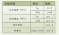 高端耐磨地坪技术指标-厦门高端耐磨地坪