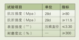 经济型耐磨地坪技术指标-经济型耐磨地坪