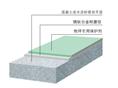 高耐磨地坪结构图-厦门高端耐磨地坪