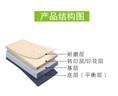 pvc羊毛毯产品结构图-厦门PVC羊毛毯 