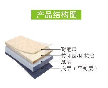 pvc羊毛毯产品结构图-厦门PVC羊毛毯 