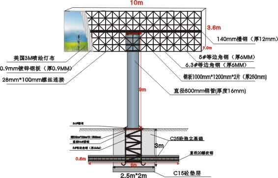 南阳广告牌设计公司 