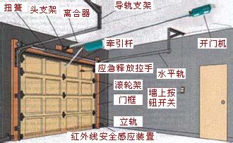 保定市工业门制作 