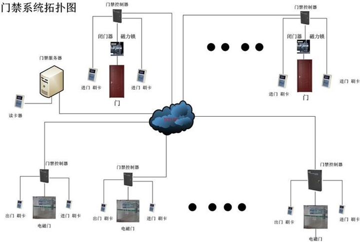 西安道闸门禁感应门上门安装师傅电话多少