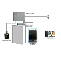 西安东郊哪里有红外线感应门安装维修的公司