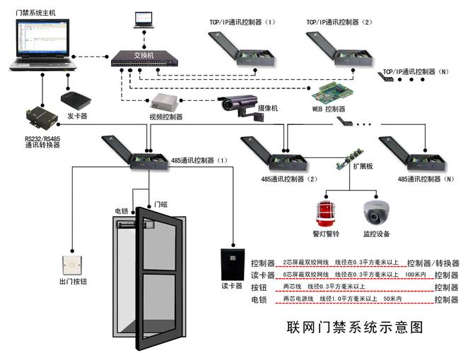 西安阎良区中控门禁上门故障维修师傅电话多少