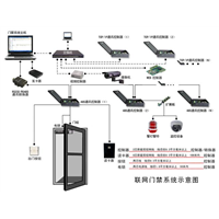 西安阎良区中控门禁上门故障维修师傅电话多少