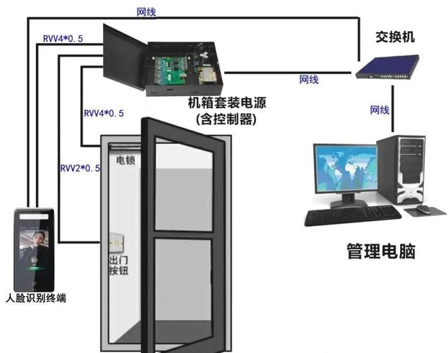 西安莲湖区哪里有道闸安装维修的