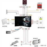 西安北郊门禁感应门上门故障维修联系电话多少