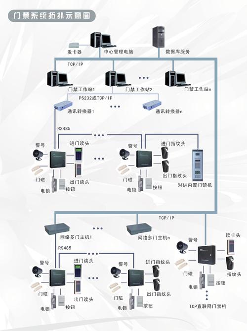 西安雁塔区中控门禁上门安装哪家公司好