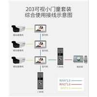 西安哪里有门禁感应门道闸安装的师傅