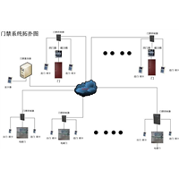 西安哪里有道闸门禁感应门安装维修的公司