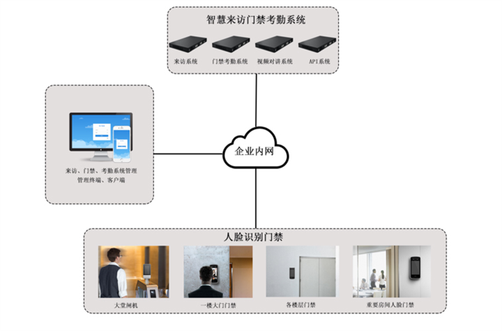 西安二环感应门维修安装联系电话多少