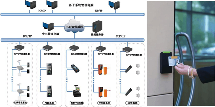 西安道闸门禁维修电话是多少
