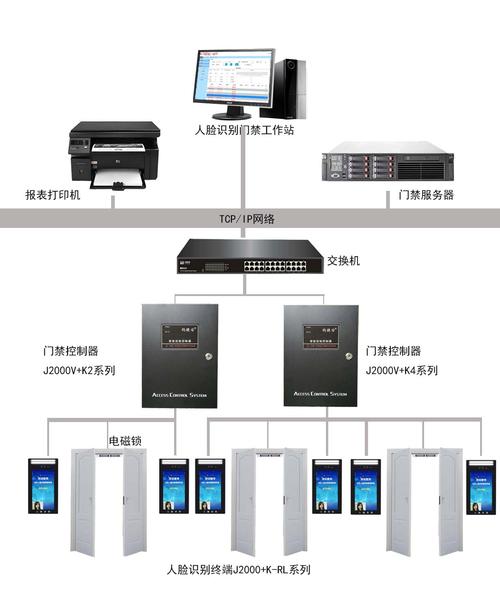 西安市中心哪里有门禁感应门道闸安装的