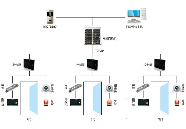西安市中心哪里有中控门禁机维修的公司