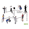 车内质量检测