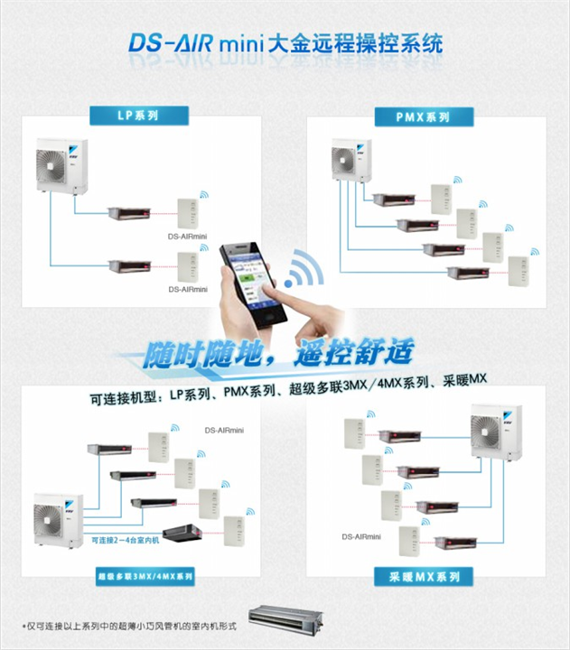 大金家用智能控制系统DS-AIRmini 