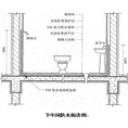 太原专业防水 