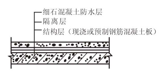 太原卫生间防水 