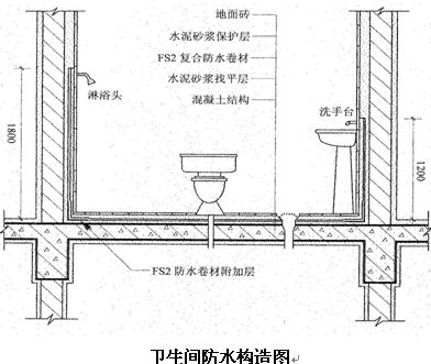 太原专业防水 