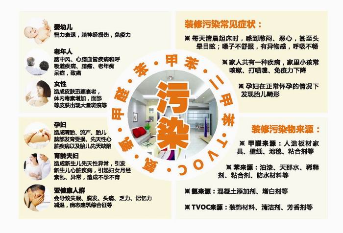 邯郸正规除甲醛公司