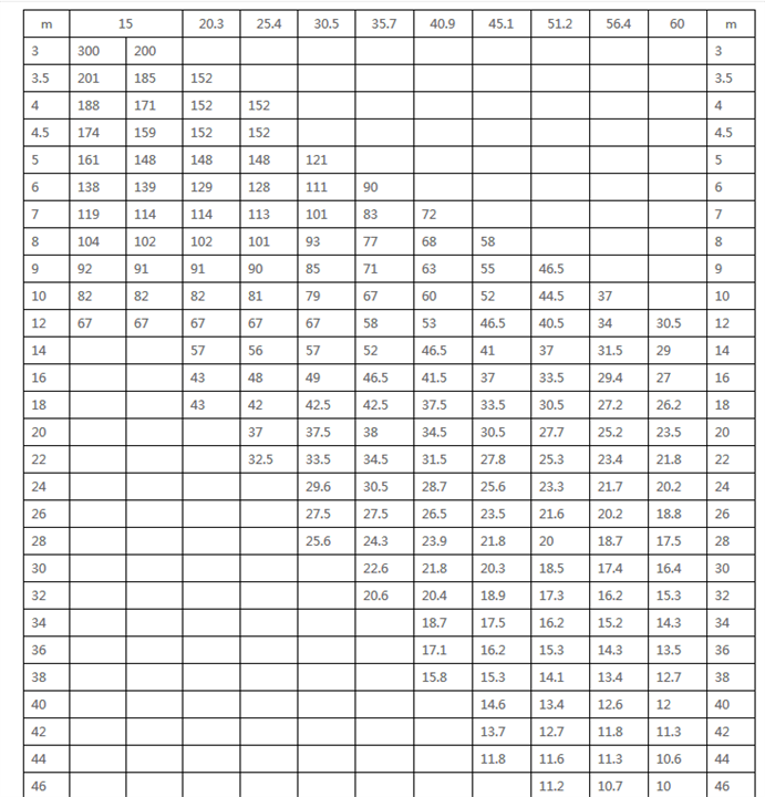 广州吊车300吨主臂其中性能表 