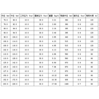 水管的参数