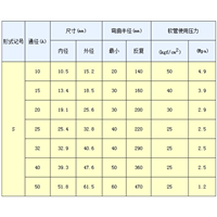 不锈钢金属软管的形式记号