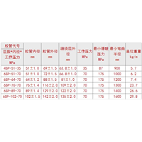 钢丝缠绕钻探胶管的六层技术性能指标