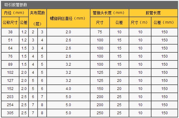夹布胶管的技术参数