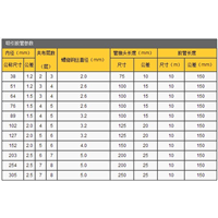 夹布胶管的技术参数