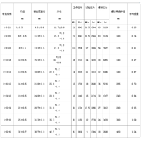 单层钢丝编织胶管技术参数