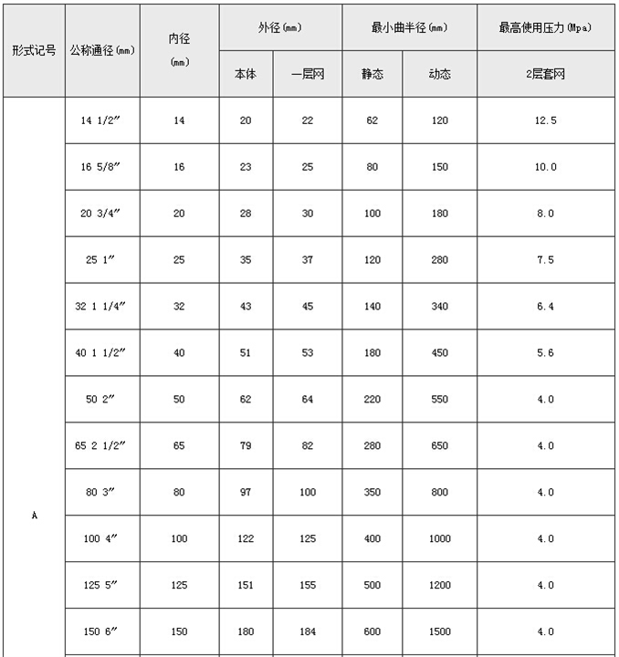 金属软管的技术参数1
