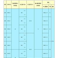 排吸胶管的技术参数