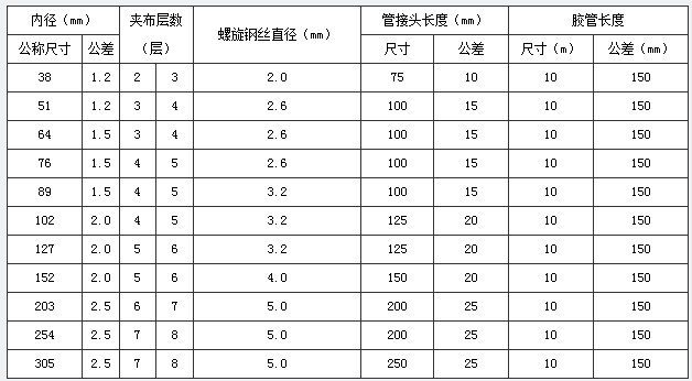 水泥罐车胶管的执行标准
