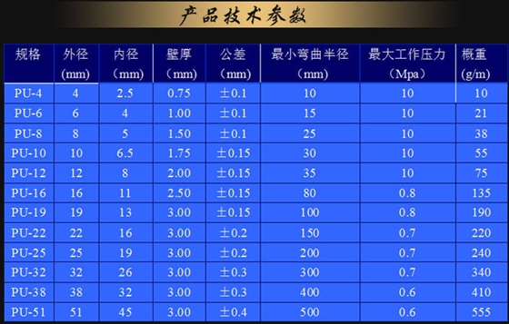 聚氨酯软管 (8)