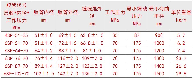 钢丝缠绕钻探胶管的六层技术性能指标