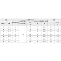 耐高温胶管的技术参数