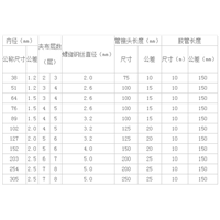 大口径胶管的技术参数