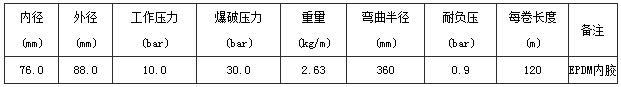 水管的参数