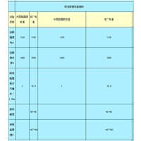 排吸泥胶管的技术参数1