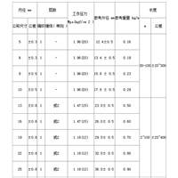 编织胶管的技术参数