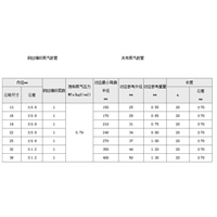 蒸汽胶管的技术参数