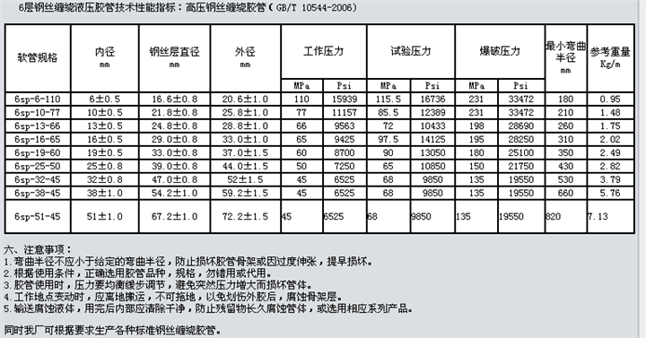 高压编织胶管总成
