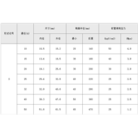 金属软管的技术参数
