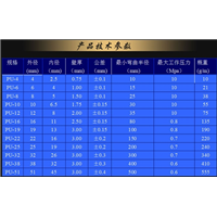 聚氨酯软管 (8)