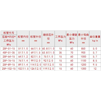 钢丝缠绕钻探胶管的二层技术性能指标